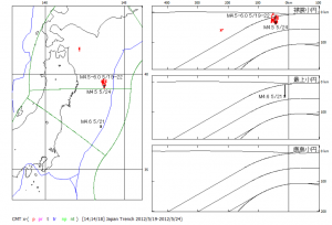 図55．2012年5月の三陸沖地震．