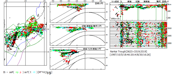 図134．西南日本における2014年8月までの初動発震機構解（精査後）の主応力軸方位．彩色：発震機構型．