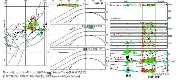 図137．南海トラフ域上部地殻内初動発震機構解（精査後）． 　駿河小円区の三宅島を含む銭州海嶺に沿う地域に2007年・2013年に地震活動が認められ，能登で2007年に逆断層型地震がある．  