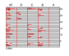 図151．2015年5月CMT発震機構解の地震断層面積移動平均対数曲線． 左下の「0.6day」は移動平均幅が0.6日であることを示す．「All」：総計，「A」：千島海溝域，「B」日本海溝域，「C」伊豆・小笠原海溝域，「D」南海・琉球海溝域．横軸の目盛は10-8から10+1までの対数で，-8から+1． 