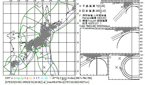 図157．歴史地震の震源分布．  　宇佐美（2003）の日本被害地震およびSeno & Eguchi(1983）の西太平洋域の地震観測に基づく大地震記録の震源分布． 