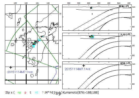図182．熊本地震域の震源分布．別府-島原地溝帯に沿って2016年4月14日から地震が起こっている．この南西延長上に2015年11月14日に起こった沖縄トラフ最大地震M7.1+ntの震源（+印）が位置する．