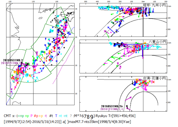 図186．琉球海溝域第2位の深度を記録した2016年5月31日石垣島北西沖の地震M6.2tr230km． 琉球海溝域の1994年9月以降のCMT発震機構解．衝突境界の台湾に最も近い本震源域で2014年12月11日M6.1-t250kmが琉球海溝域最大深度を記録している． 