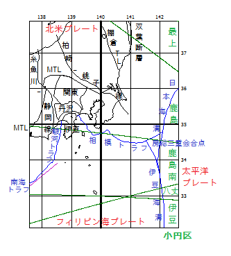 Niitsuma Geolab Net 特報7 関東地方の地震活動とフィリピン海プレートの沈込 Nobuaki Niitsuma Offical Web Site