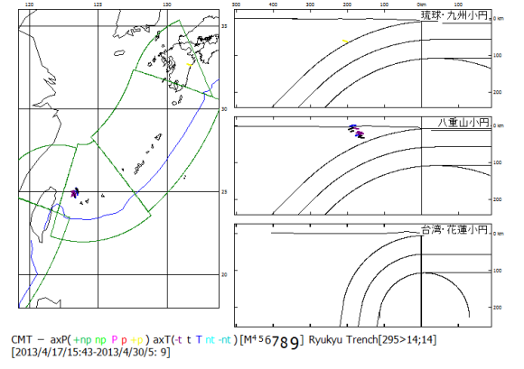 図94．2013年4月の沖縄トラフ軸地震の主応力軸方位。 　